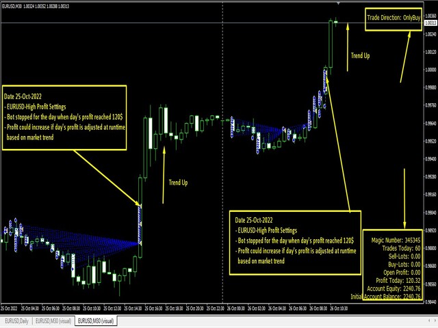 图片[4]-Mql5官网 Dynamic Semi Auto Pilot MT4 Bot 外汇EA-EA侦探社 - 全球领先的MQL5官网外汇EA机器人MT4自动化交易EA资源免费分享网站