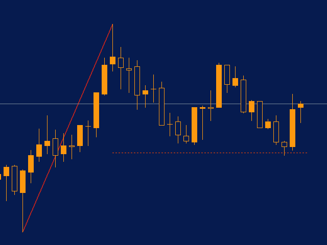图片[1]-Mql5官网 VaviStar retracement indicator 外汇EA-EA侦探社 - 全球领先的MQL5官网外汇EA机器人MT4自动化交易EA资源免费分享网站