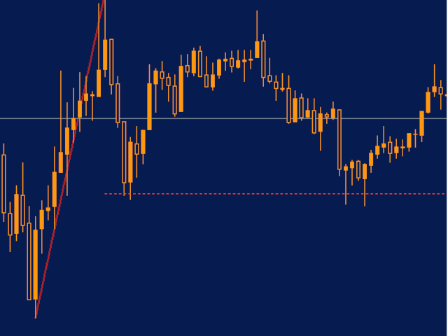 图片[2]-Mql5官网 VaviStar retracement indicator 外汇EA-EA侦探社 - 全球领先的MQL5官网外汇EA机器人MT4自动化交易EA资源免费分享网站