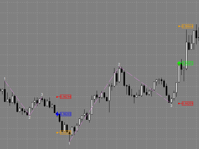 图片[6]-Mql5官网 Pattern 123 外汇EA-EA侦探社 - 全球领先的MQL5官网外汇EA机器人MT4自动化交易EA资源免费分享网站