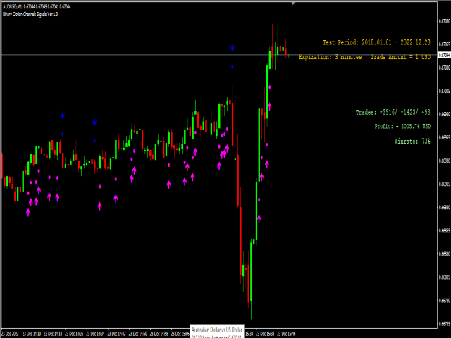 图片[1]-Mql5官网 Binary Options Channels Signals 外汇EA-EA侦探社 - 全球领先的MQL5官网外汇EA机器人MT4自动化交易EA资源免费分享网站