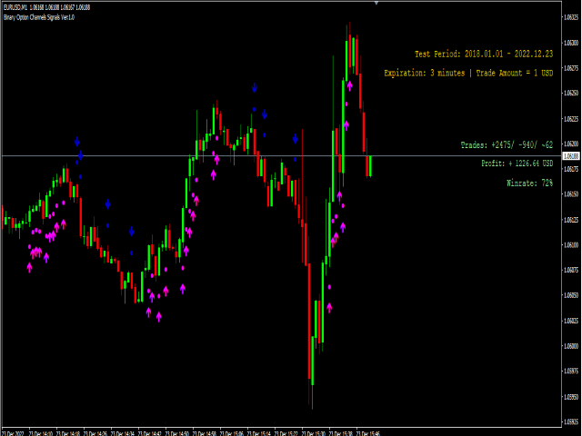 图片[2]-Mql5官网 Binary Options Channels Signals 外汇EA-EA侦探社 - 全球领先的MQL5官网外汇EA机器人MT4自动化交易EA资源免费分享网站