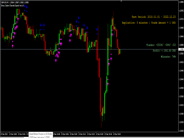 图片[3]-Mql5官网 Binary Options Channels Signals 外汇EA-EA侦探社 - 全球领先的MQL5官网外汇EA机器人MT4自动化交易EA资源免费分享网站