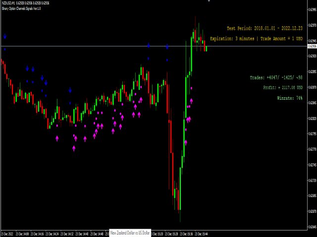 图片[4]-Mql5官网 Binary Options Channels Signals 外汇EA-EA侦探社 - 全球领先的MQL5官网外汇EA机器人MT4自动化交易EA资源免费分享网站