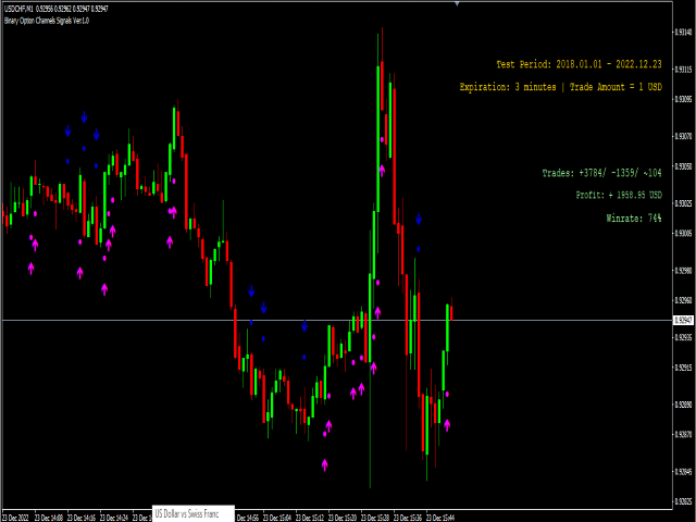 图片[5]-Mql5官网 Binary Options Channels Signals 外汇EA-EA侦探社 - 全球领先的MQL5官网外汇EA机器人MT4自动化交易EA资源免费分享网站