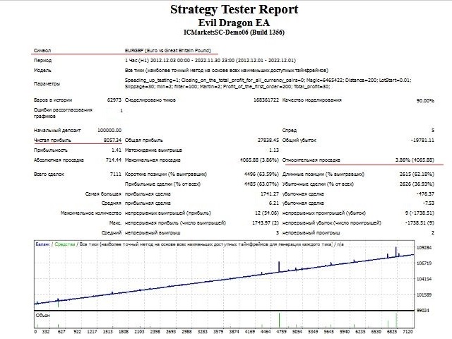 图片[1]-Mql5官网 Evil Dragon EA 外汇EA-EA侦探社 - 全球领先的MQL5官网外汇EA机器人MT4自动化交易EA资源免费分享网站