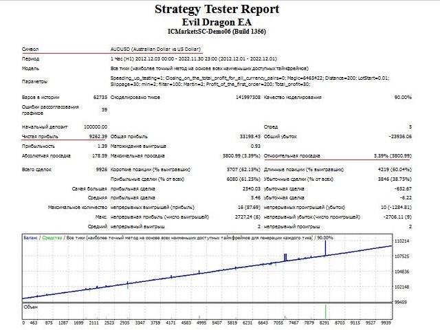 图片[2]-Mql5官网 Evil Dragon EA 外汇EA-EA侦探社 - 全球领先的MQL5官网外汇EA机器人MT4自动化交易EA资源免费分享网站