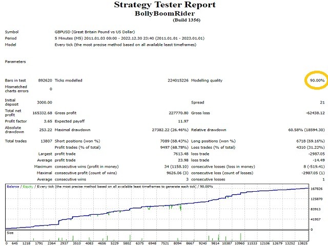图片[1]-Mql5官网 Bolly Boom Rider 外汇EA-EA侦探社 - 全球领先的MQL5官网外汇EA机器人MT4自动化交易EA资源免费分享网站