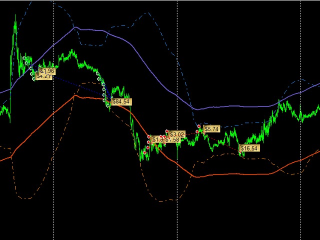 图片[2]-Mql5官网 Bolly Boom Rider 外汇EA-EA侦探社 - 全球领先的MQL5官网外汇EA机器人MT4自动化交易EA资源免费分享网站