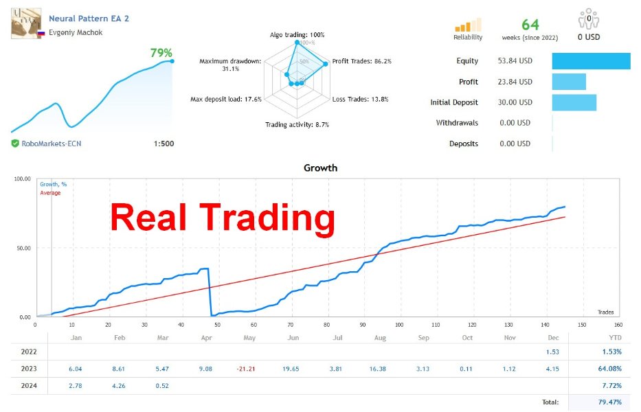 图片[1]-Mql5官网 Neural Pattern MT4 外汇EA-EA侦探社 - 全球领先的MQL5官网外汇EA机器人MT4自动化交易EA资源免费分享网站