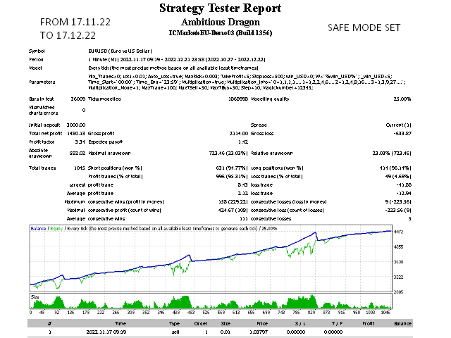 图片[2]-Mql5官网 Ambitious Dragon EA 外汇EA-EA侦探社 - 全球领先的MQL5官网外汇EA机器人MT4自动化交易EA资源免费分享网站