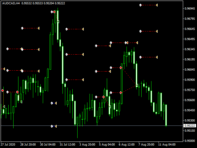 图片[1]-Mql5官网 Levels Expert Advisor 外汇EA-EA侦探社 - 全球领先的MQL5官网外汇EA机器人MT4自动化交易EA资源免费分享网站