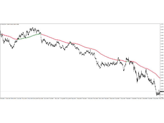 图片[1]-Mql5官网 Magic SMMA 外汇EA-EA侦探社 - 全球领先的MQL5官网外汇EA机器人MT4自动化交易EA资源免费分享网站