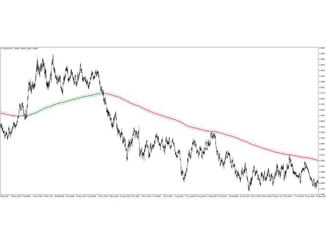 图片[2]-Mql5官网 Magic SMMA 外汇EA-EA侦探社 - 全球领先的MQL5官网外汇EA机器人MT4自动化交易EA资源免费分享网站