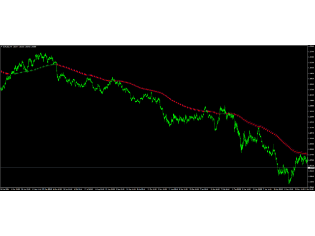 图片[3]-Mql5官网 Magic SMMA 外汇EA-EA侦探社 - 全球领先的MQL5官网外汇EA机器人MT4自动化交易EA资源免费分享网站