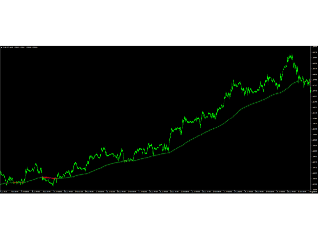 图片[4]-Mql5官网 Magic SMMA 外汇EA-EA侦探社 - 全球领先的MQL5官网外汇EA机器人MT4自动化交易EA资源免费分享网站