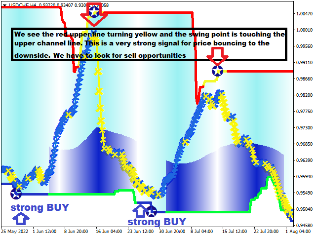 图片[2]-Mql5官网 Swing Master Indicator 外汇EA-EA侦探社 - 全球领先的MQL5官网外汇EA机器人MT4自动化交易EA资源免费分享网站