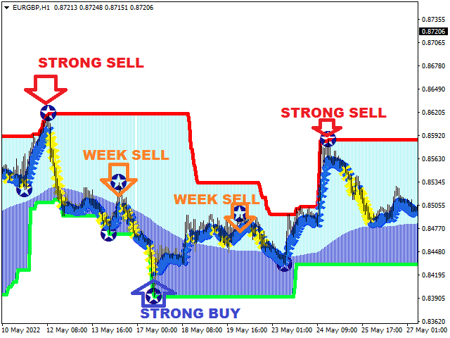 图片[3]-Mql5官网 Swing Master Indicator 外汇EA-EA侦探社 - 全球领先的MQL5官网外汇EA机器人MT4自动化交易EA资源免费分享网站
