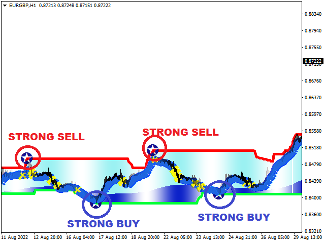 图片[4]-Mql5官网 Swing Master Indicator 外汇EA-EA侦探社 - 全球领先的MQL5官网外汇EA机器人MT4自动化交易EA资源免费分享网站