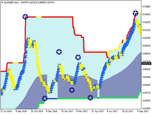 图片[5]-Mql5官网 Swing Master Indicator 外汇EA-EA侦探社 - 全球领先的MQL5官网外汇EA机器人MT4自动化交易EA资源免费分享网站