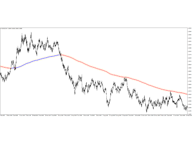 图片[1]-Mql5官网 Magic EMA 外汇EA-EA侦探社 - 全球领先的MQL5官网外汇EA机器人MT4自动化交易EA资源免费分享网站
