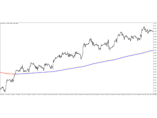 图片[2]-Mql5官网 Magic EMA 外汇EA-EA侦探社 - 全球领先的MQL5官网外汇EA机器人MT4自动化交易EA资源免费分享网站