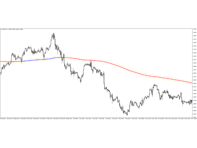 图片[3]-Mql5官网 Magic EMA 外汇EA-EA侦探社 - 全球领先的MQL5官网外汇EA机器人MT4自动化交易EA资源免费分享网站