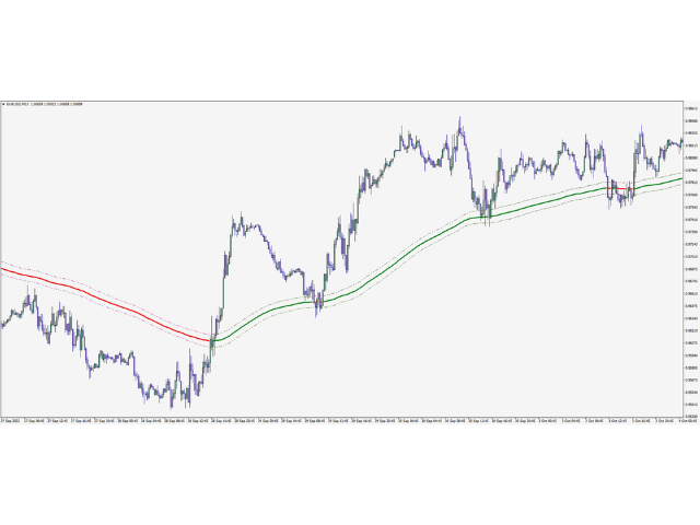 图片[4]-Mql5官网 Magic EMA 外汇EA-EA侦探社 - 全球领先的MQL5官网外汇EA机器人MT4自动化交易EA资源免费分享网站