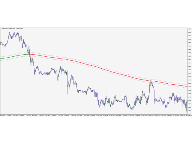 图片[5]-Mql5官网 Magic EMA 外汇EA-EA侦探社 - 全球领先的MQL5官网外汇EA机器人MT4自动化交易EA资源免费分享网站