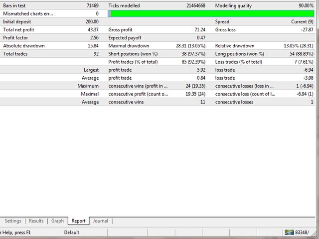 图片[4]-Mql5官网 EasyM Trend Trading Robot 外汇EA-EA侦探社 - 全球领先的MQL5官网外汇EA机器人MT4自动化交易EA资源免费分享网站