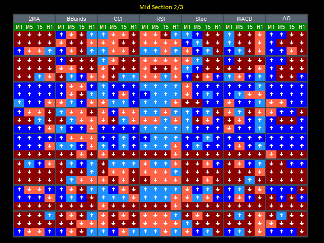 图片[3]-Mql5官网 Multiple Indicator Timeframe 外汇EA-EA侦探社 - 全球领先的MQL5官网外汇EA机器人MT4自动化交易EA资源免费分享网站
