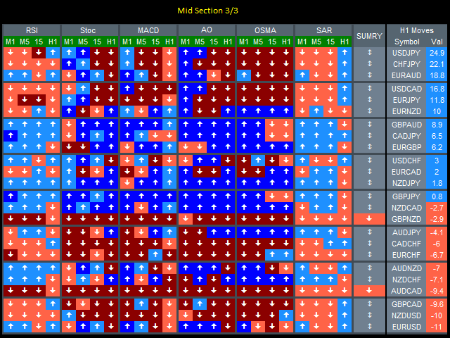 图片[4]-Mql5官网 Multiple Indicator Timeframe 外汇EA-EA侦探社 - 全球领先的MQL5官网外汇EA机器人MT4自动化交易EA资源免费分享网站