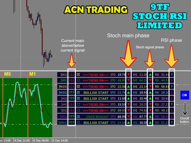 图片[1]-Mql5官网 Nine Timeframes Stoch RSI Limited Bar 外汇EA-EA侦探社 - 全球领先的MQL5官网外汇EA机器人MT4自动化交易EA资源免费分享网站