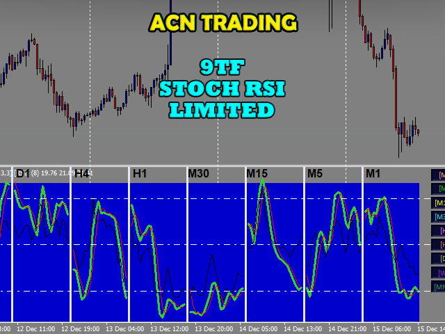 图片[2]-Mql5官网 Nine Timeframes Stoch RSI Limited Bar 外汇EA-EA侦探社 - 全球领先的MQL5官网外汇EA机器人MT4自动化交易EA资源免费分享网站
