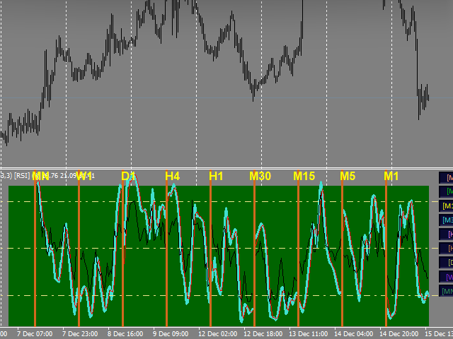 图片[3]-Mql5官网 Nine Timeframes Stoch RSI Limited Bar 外汇EA-EA侦探社 - 全球领先的MQL5官网外汇EA机器人MT4自动化交易EA资源免费分享网站
