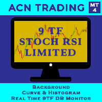 Mql5官网 Nine Timeframes Stoch RSI Limited Bar 外汇EA-EA侦探社 - 全球领先的MQL5官网外汇EA机器人MT4自动化交易EA资源免费分享网站