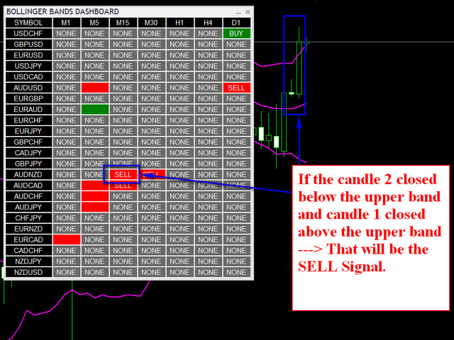 图片[3]-Mql5官网 Bollinger Bands Multi Dashboard MT4 外汇EA-EA侦探社 - 全球领先的MQL5官网外汇EA机器人MT4自动化交易EA资源免费分享网站