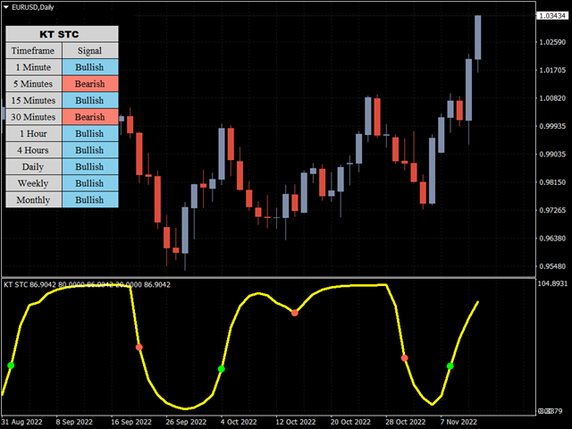 图片[1]-Mql5官网 KT Schaff Trend Cycle MT4 外汇EA-EA侦探社 - 全球领先的MQL5官网外汇EA机器人MT4自动化交易EA资源免费分享网站