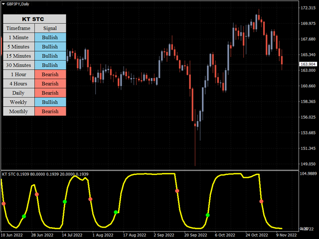 图片[2]-Mql5官网 KT Schaff Trend Cycle MT4 外汇EA-EA侦探社 - 全球领先的MQL5官网外汇EA机器人MT4自动化交易EA资源免费分享网站