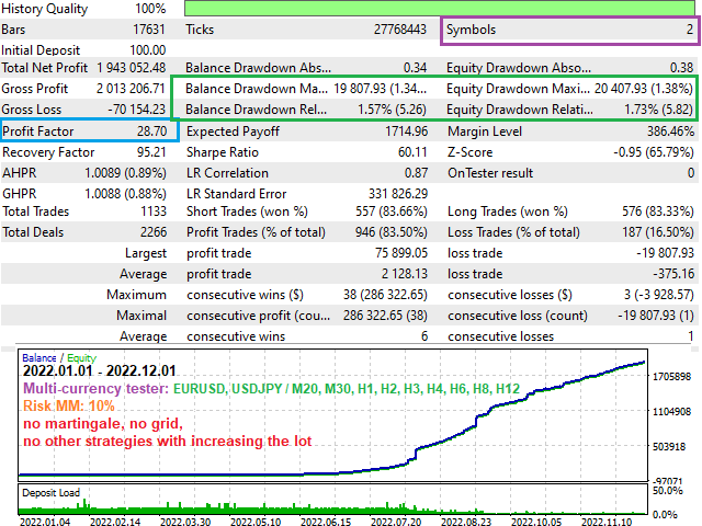 图片[3]-Mql5官网 EA Project 86 MT4 外汇EA-EA侦探社 - 全球领先的MQL5官网外汇EA机器人MT4自动化交易EA资源免费分享网站