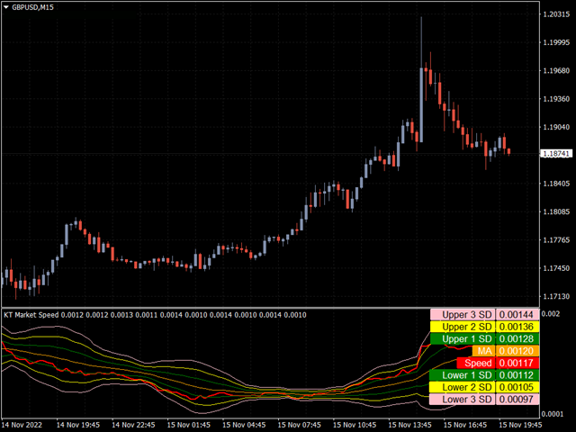 图片[2]-Mql5官网 KT Market Speed MT4 外汇EA-EA侦探社 - 全球领先的MQL5官网外汇EA机器人MT4自动化交易EA资源免费分享网站