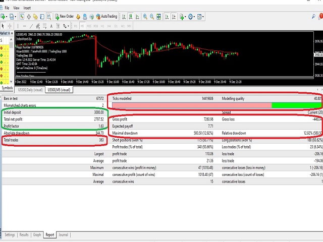 图片[2]-Mql5官网 IndiceWizard 外汇EA-EA侦探社 - 全球领先的MQL5官网外汇EA机器人MT4自动化交易EA资源免费分享网站