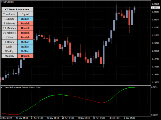 图片[1]-Mql5官网 KT Trend Exhaustion MT4 外汇EA-EA侦探社 - 全球领先的MQL5官网外汇EA机器人MT4自动化交易EA资源免费分享网站