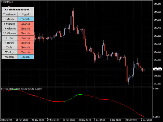 图片[2]-Mql5官网 KT Trend Exhaustion MT4 外汇EA-EA侦探社 - 全球领先的MQL5官网外汇EA机器人MT4自动化交易EA资源免费分享网站