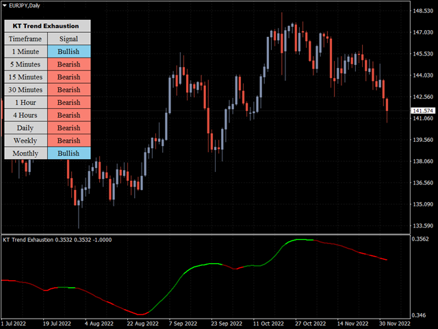 图片[3]-Mql5官网 KT Trend Exhaustion MT4 外汇EA-EA侦探社 - 全球领先的MQL5官网外汇EA机器人MT4自动化交易EA资源免费分享网站