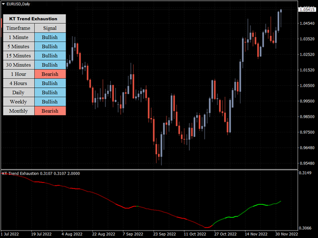 图片[4]-Mql5官网 KT Trend Exhaustion MT4 外汇EA-EA侦探社 - 全球领先的MQL5官网外汇EA机器人MT4自动化交易EA资源免费分享网站