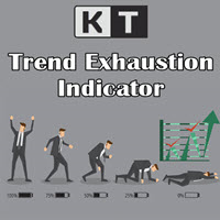 Mql5官网 KT Trend Exhaustion MT4 外汇EA-EA侦探社 - 全球领先的MQL5官网外汇EA机器人MT4自动化交易EA资源免费分享网站