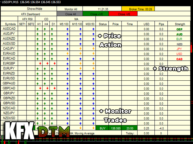 图片[1]-Mql5官网 KFX Dashboard EA 外汇EA-EA侦探社 - 全球领先的MQL5官网外汇EA机器人MT4自动化交易EA资源免费分享网站