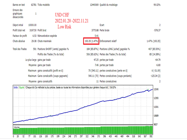 图片[4]-Mql5官网 Amaris EA MT4 外汇EA-EA侦探社 - 全球领先的MQL5官网外汇EA机器人MT4自动化交易EA资源免费分享网站