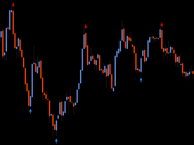 图片[1]-Mql5官网 Easy Reversal Signal MT4 外汇EA-EA侦探社 - 全球领先的MQL5官网外汇EA机器人MT4自动化交易EA资源免费分享网站